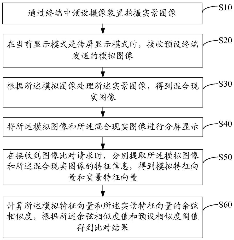 Image display method, device, device and computer storage medium