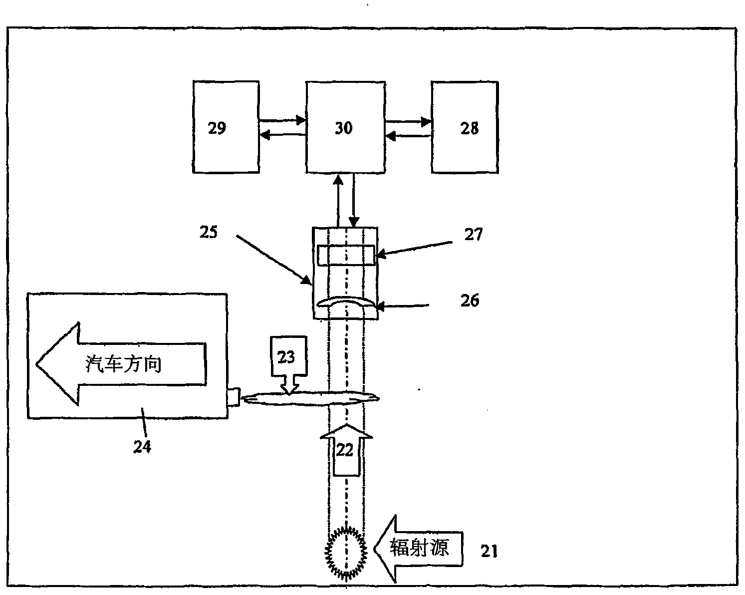 System and method for remote sensing measurement of automobile emissions