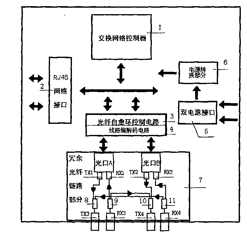 Industry Ethernet switchboard especially used for communication of wind power generation plant