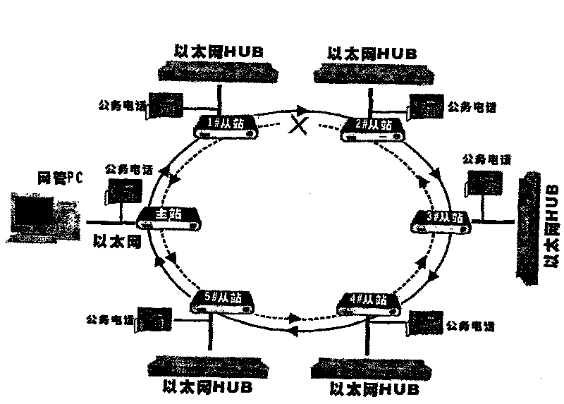 Industry Ethernet switchboard especially used for communication of wind power generation plant