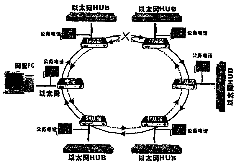 Industry Ethernet switchboard especially used for communication of wind power generation plant