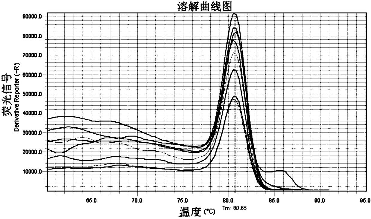 Biomarker for detecting mild cognitive impairment and/or Alzheimer disease