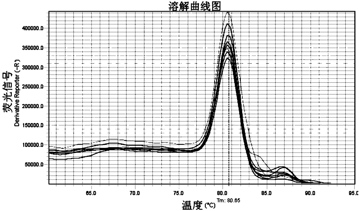 Biomarker for detecting mild cognitive impairment and/or Alzheimer disease