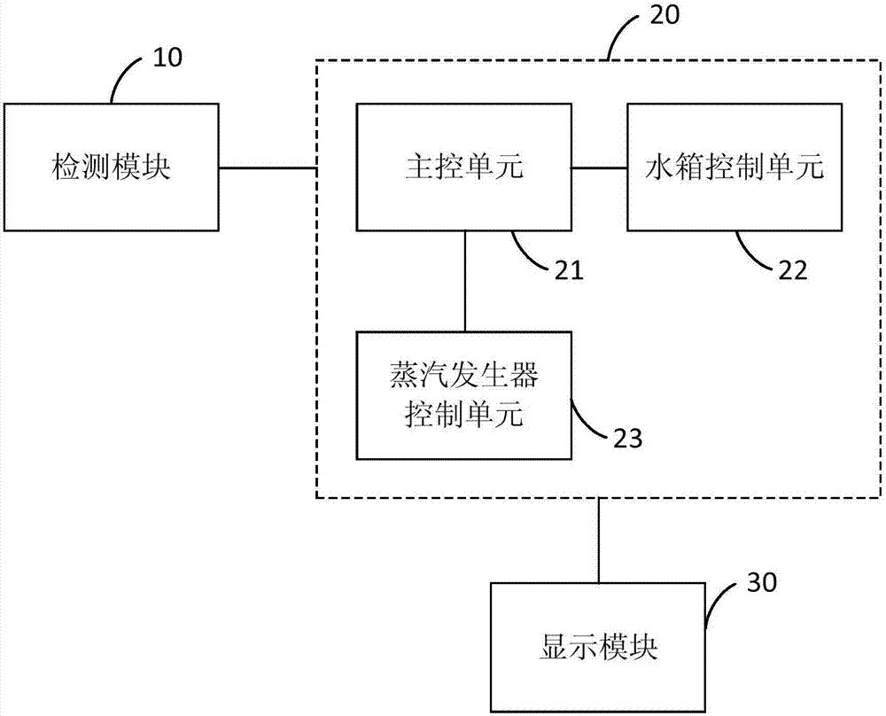 Electric steamer and steam control device and method thereof