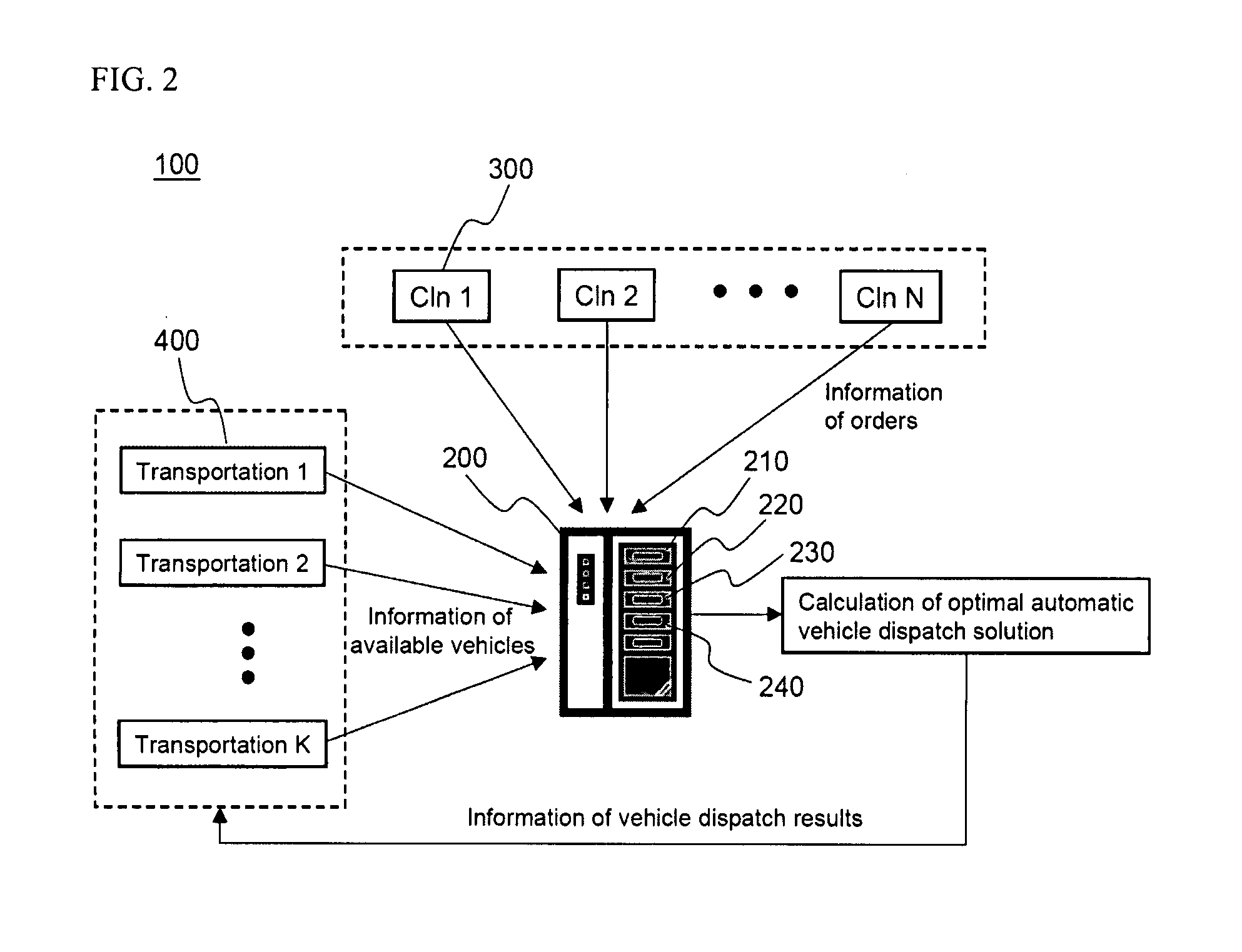 Method for optimal multi-vehicle dispatch and system for the same