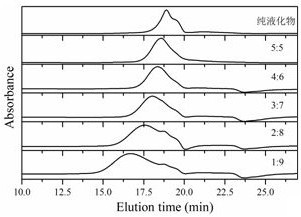 A kind of bio-based polyester polyurethane film and preparation method thereof