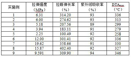 A kind of bio-based polyester polyurethane film and preparation method thereof