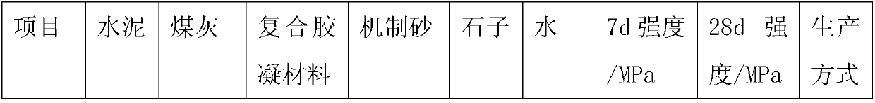 Method for producing functional material by solid waste as well as application