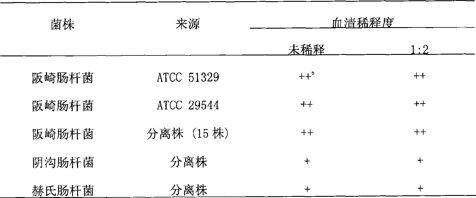 Enterobacter sakazaii enriched reagent and its production method