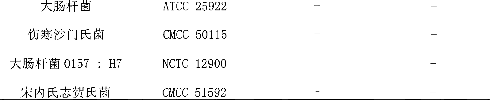 Enterobacter sakazaii enriched reagent and its production method