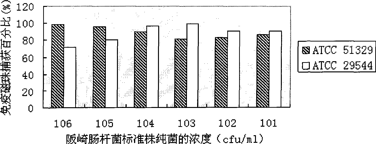 Enterobacter sakazaii enriched reagent and its production method