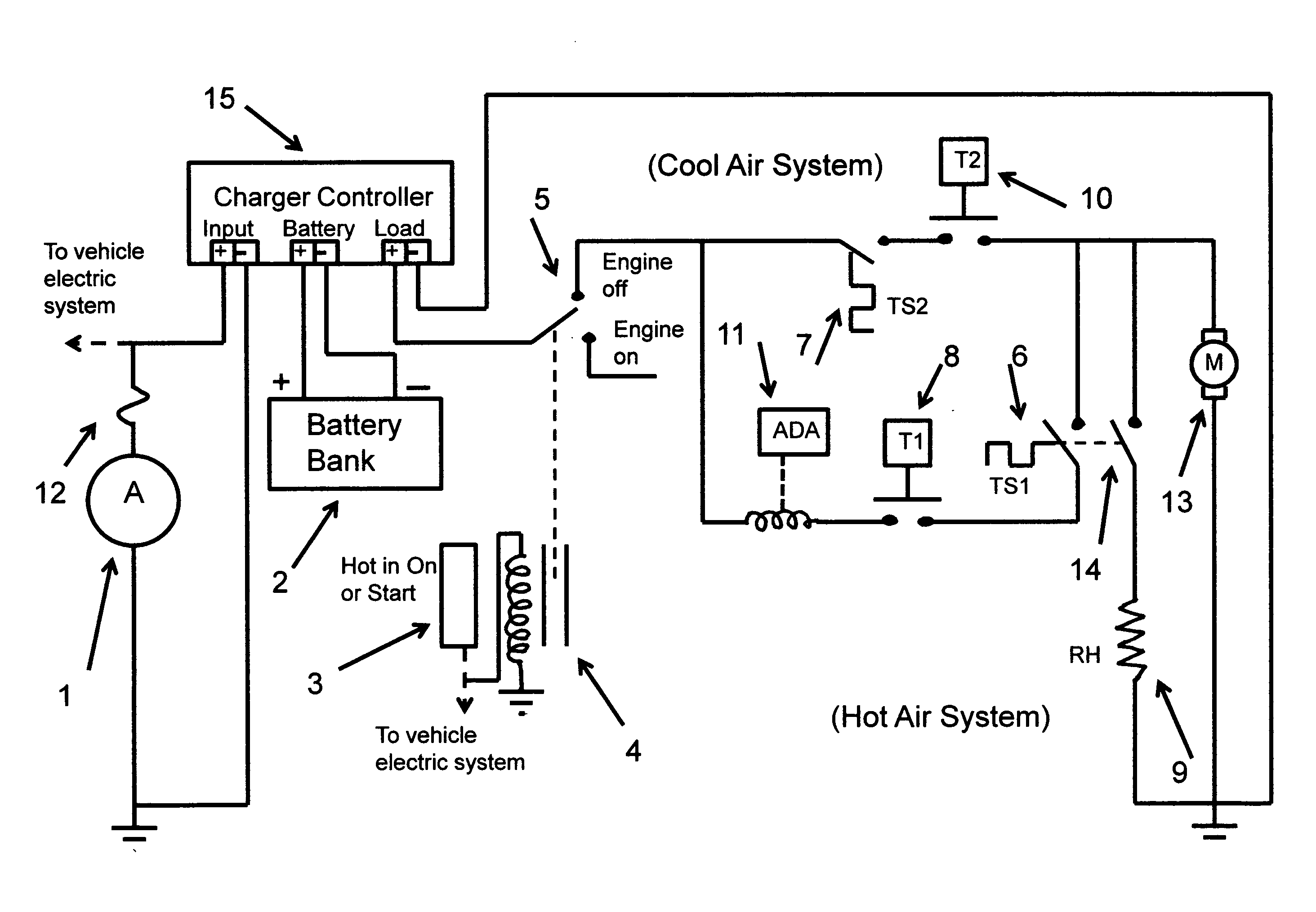 Climate control system for parked automobiles