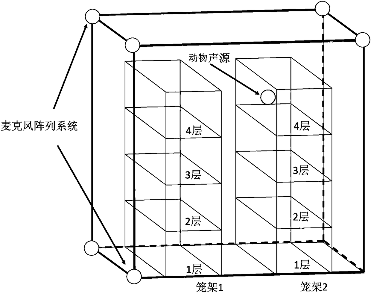 Method and system used for real time positioning and identification of abnormal sound in animal breeding shed