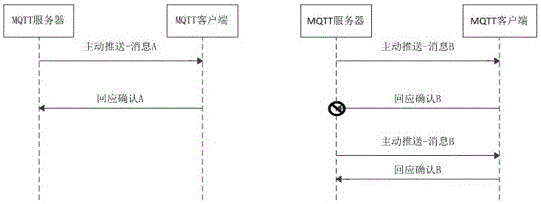 Message push method and system based on MQTT and MYSQL