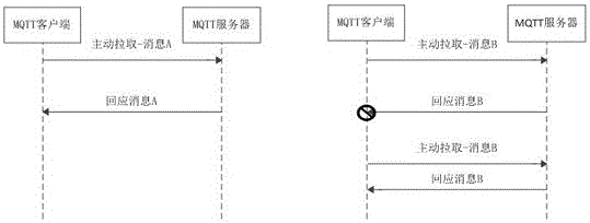 Message push method and system based on MQTT and MYSQL