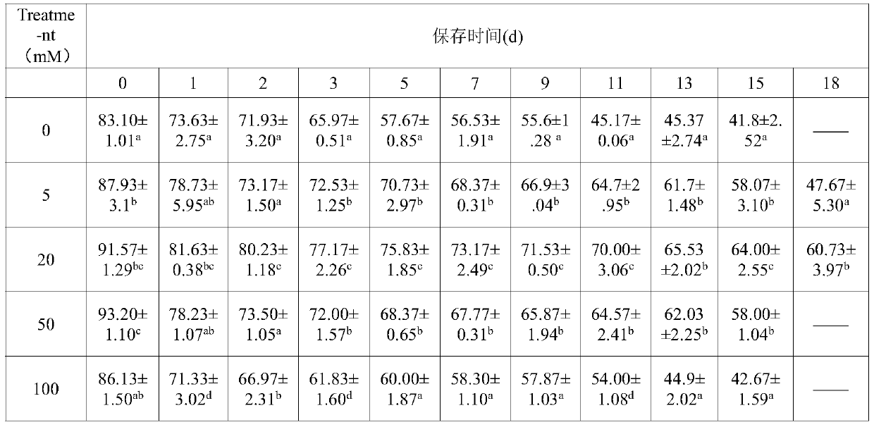 Sheep seminal fluid diluent, and preservation method