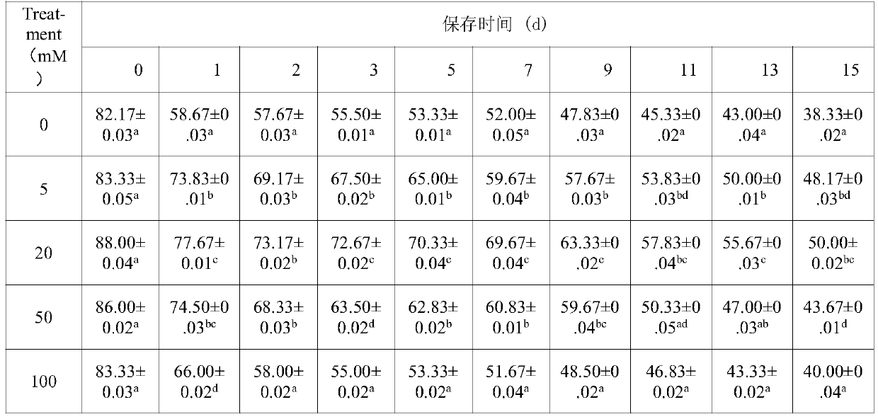 Sheep seminal fluid diluent, and preservation method