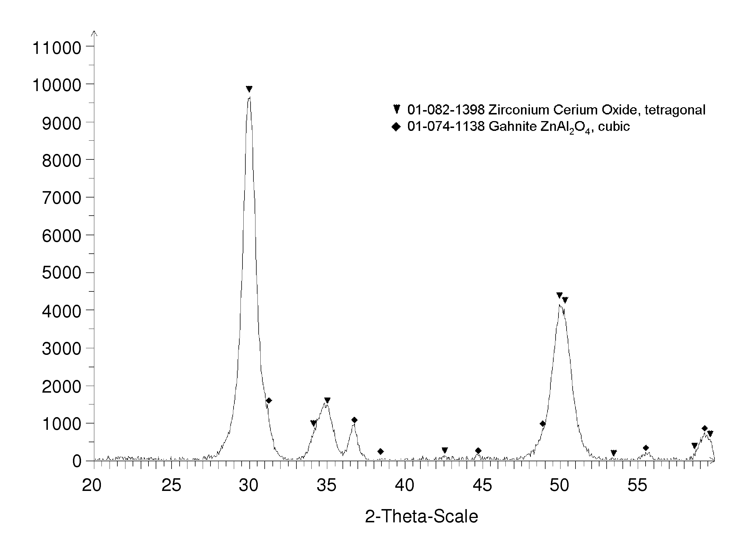 Composite ceramic material comprising zirconia