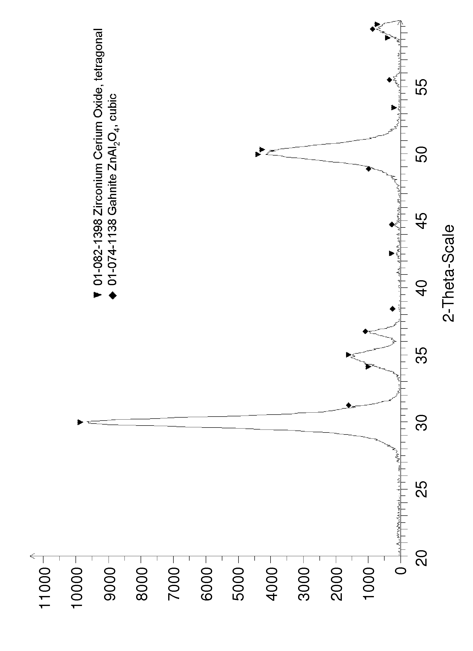 Composite ceramic material comprising zirconia