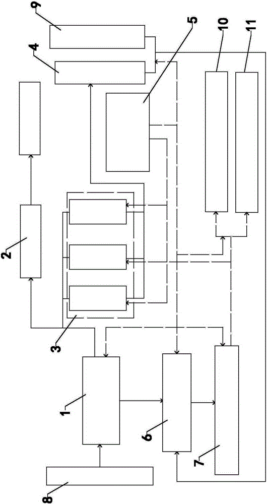 Water purification treatment and utilization system for residential areas