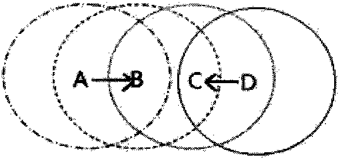 TRS (Request-To-Send)/CTS (Clear-To-Send) communication control method