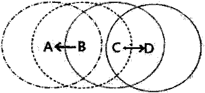 TRS (Request-To-Send)/CTS (Clear-To-Send) communication control method