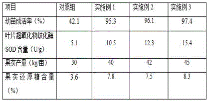 Method for carrying out original soil greening on secondary salinization saline-alkali soil through moisture and fertilizer preserving nutrient soil