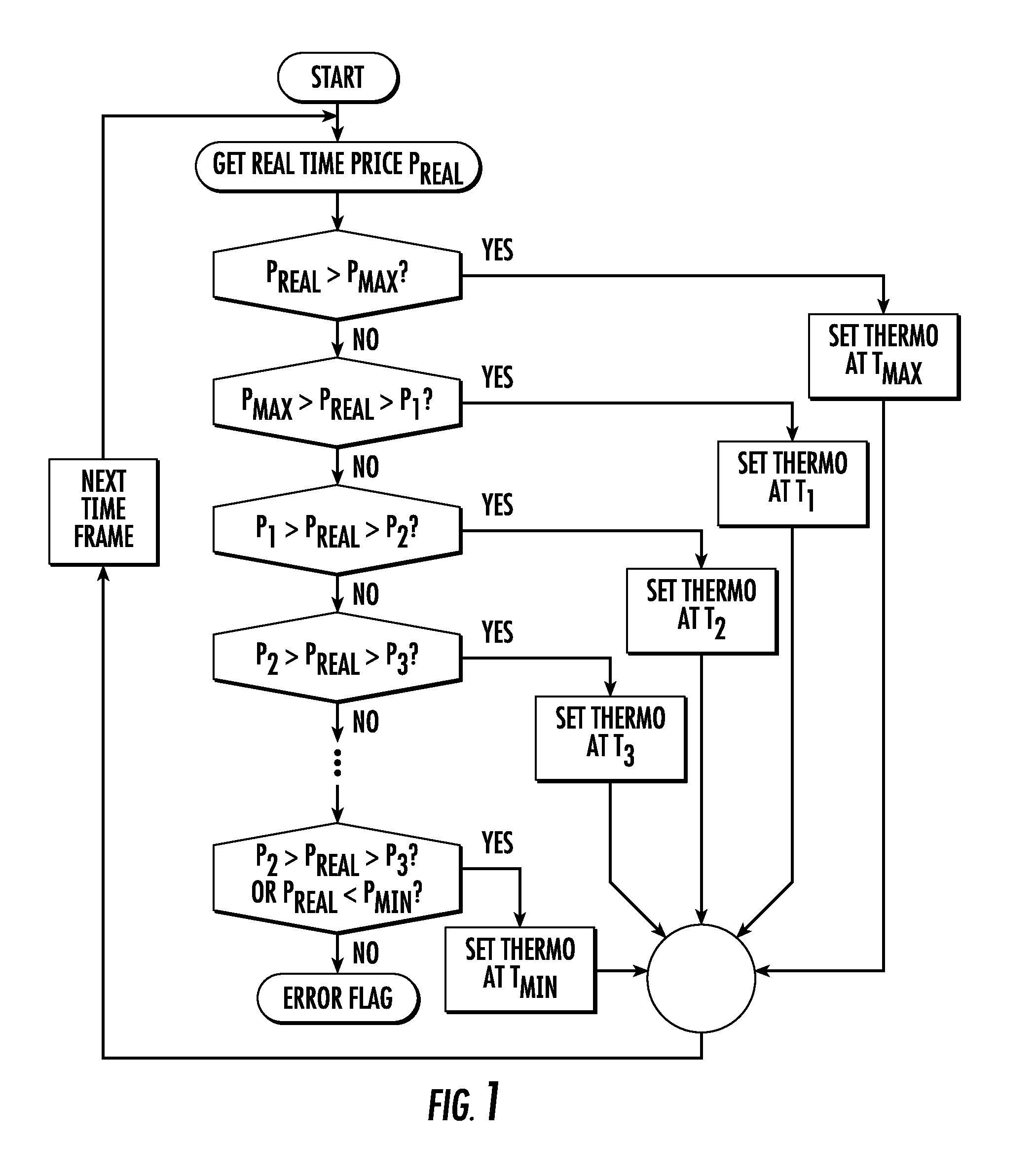 Systems and methods for modeling energy consumption and creating demand response strategies using learning-based approaches