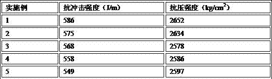 Anti-impact composite kerb and preparation method thereof