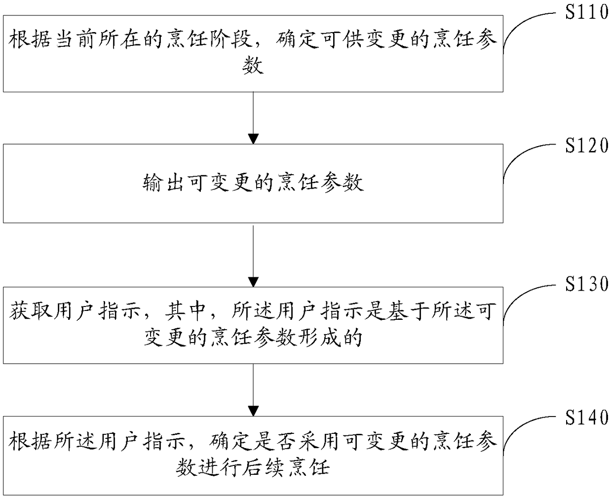 Cooking parameter changing method and apparatus