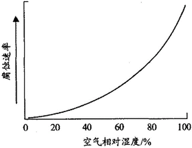 Water film oxygen absorbent and preparation method thereof