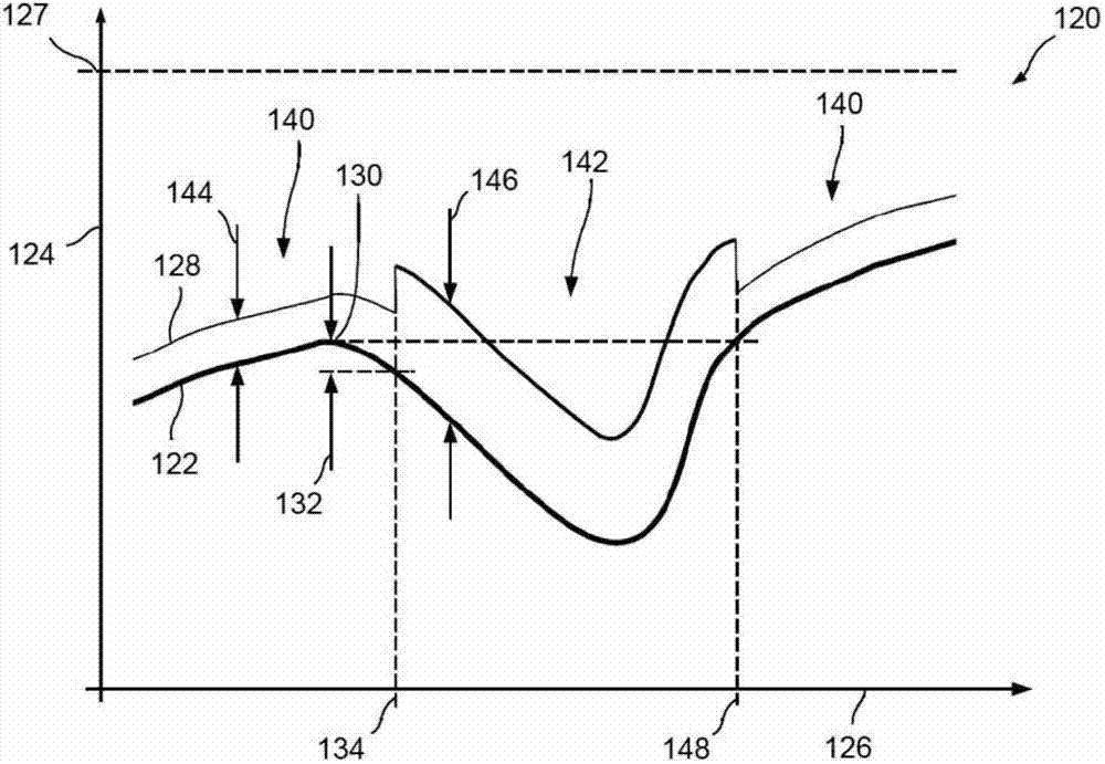 System and method for operating a hybrid vehicle