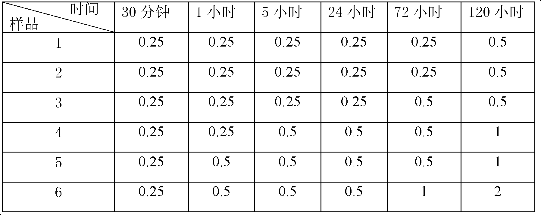 A kind of cefminox sodium crystalline compound and its composition powder injection