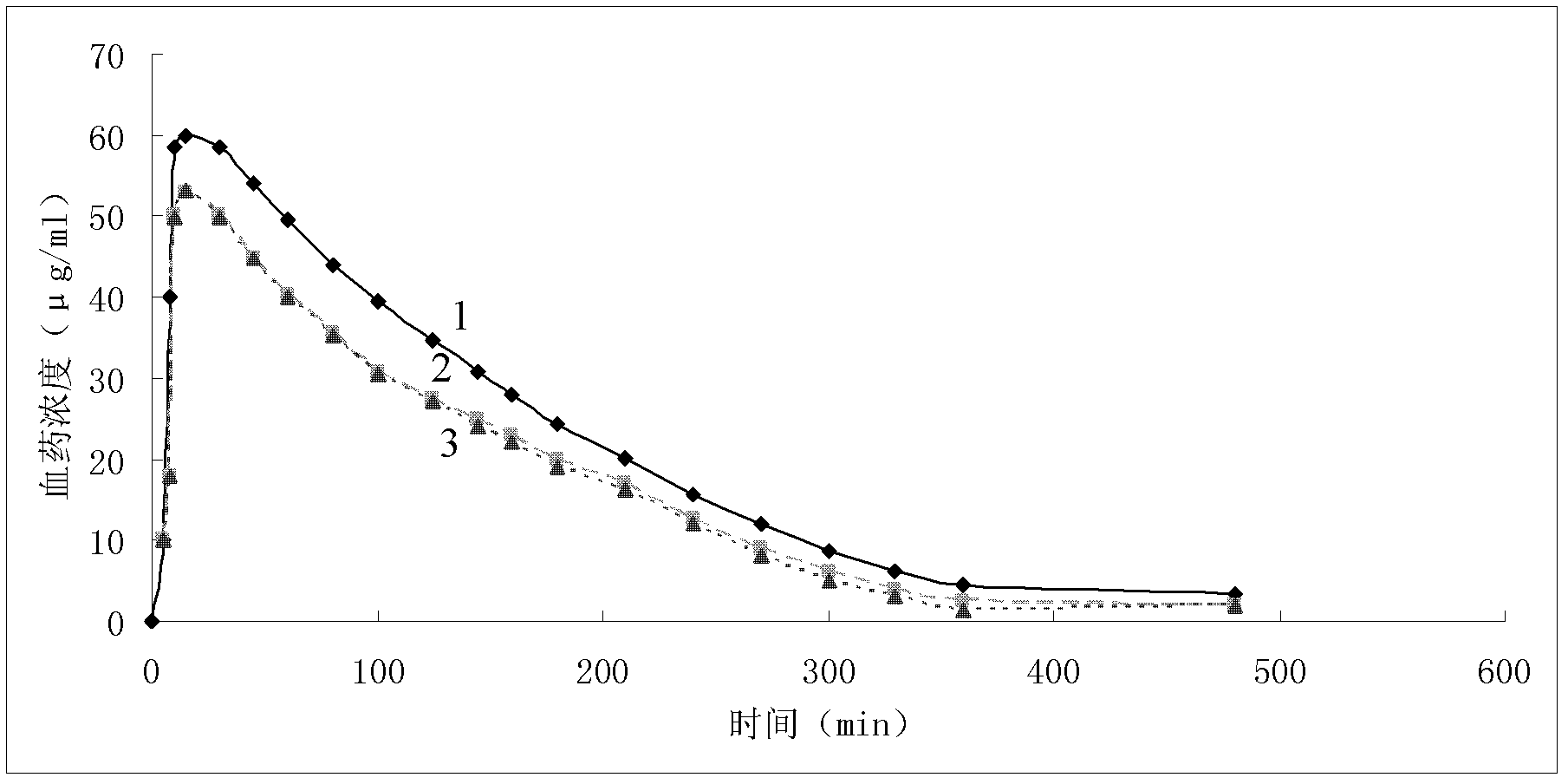 A kind of cefminox sodium crystalline compound and its composition powder injection