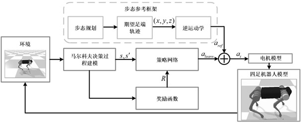 Quadruped robot motion control method and system, storage medium and equipment