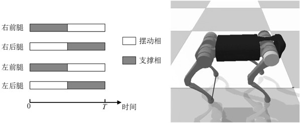 Quadruped robot motion control method and system, storage medium and equipment