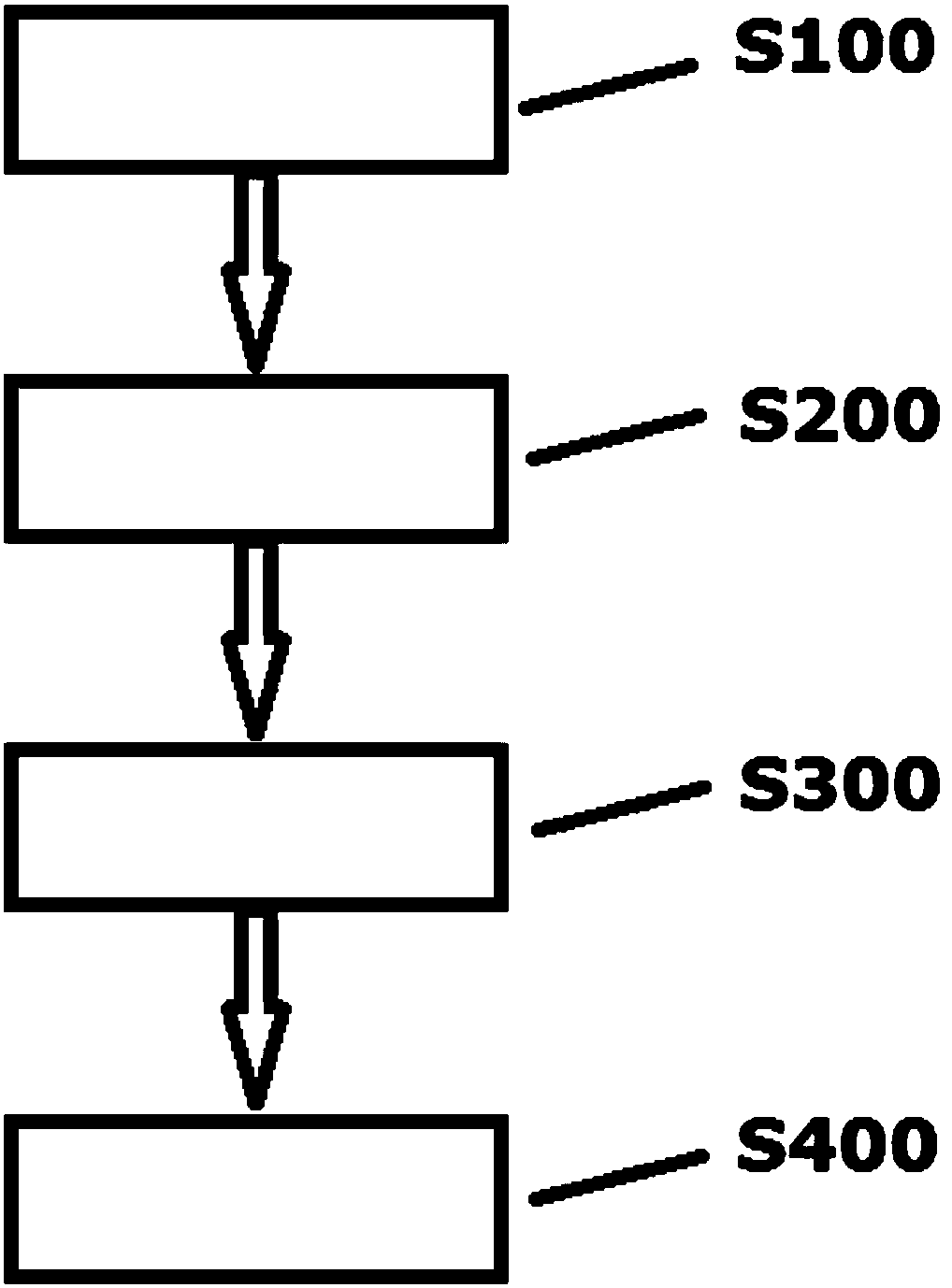 Method and system for identifying harmful video based on user IP and video copying