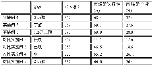 Method for milling of catalyst for preparation of acrylic acid by reactive ball mill