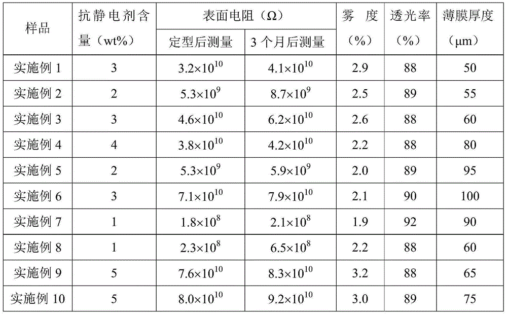 A kind of highly transparent antistatic PET polyester film and preparation method thereof