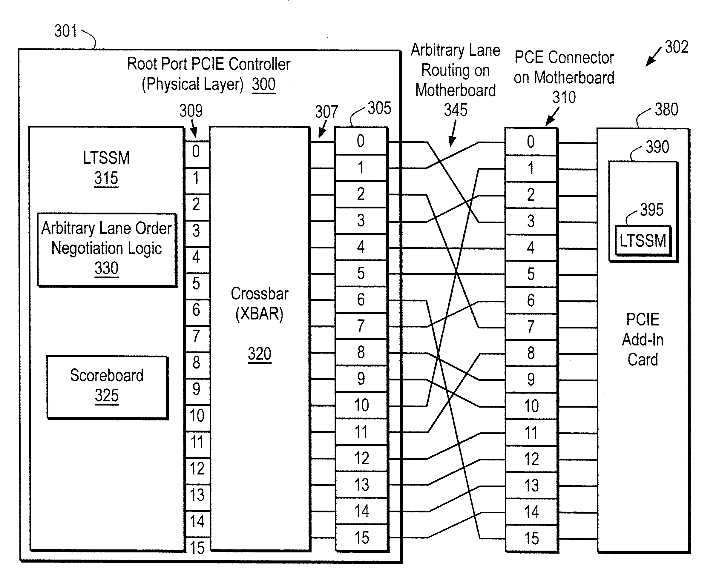 Apparatus, system, and method for swizzling of a PCIe link