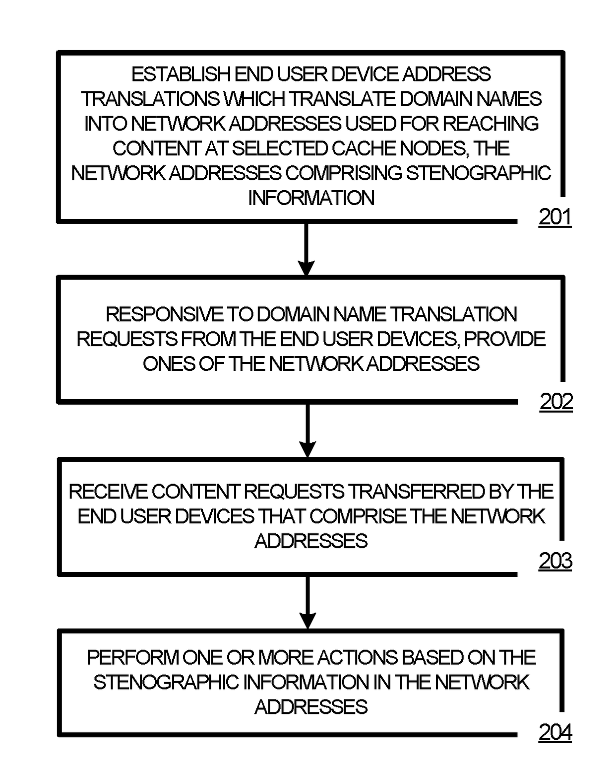 Anonymized network addressing in content delivery networks