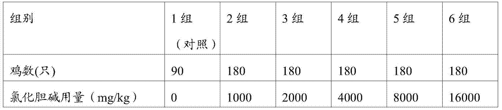 Cultivation method of laying hens in egg laying periods