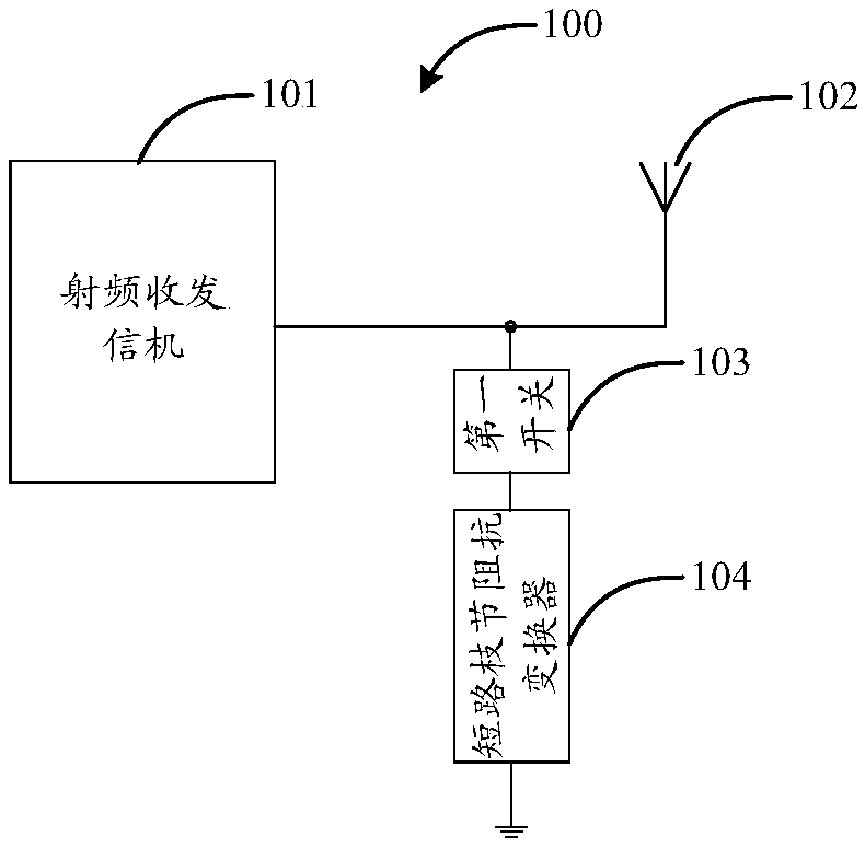 Radio frequency circuits and electronic equipment