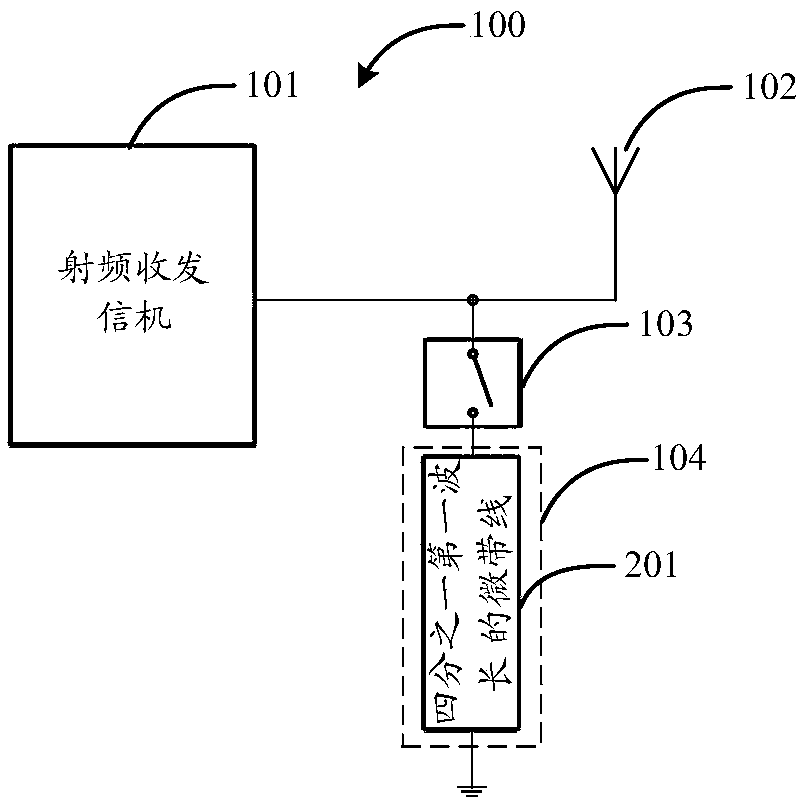 Radio frequency circuits and electronic equipment