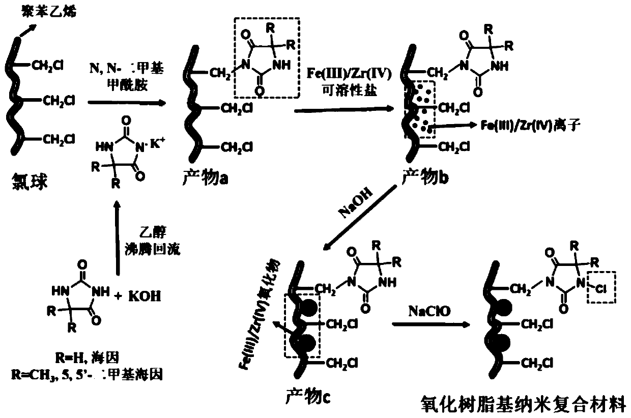 A new type of oxide resin-based nanocomposite material and preparation method, regeneration method and application