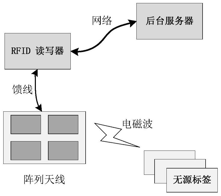 Passive label positioning device, system and method and motion trail positioning method