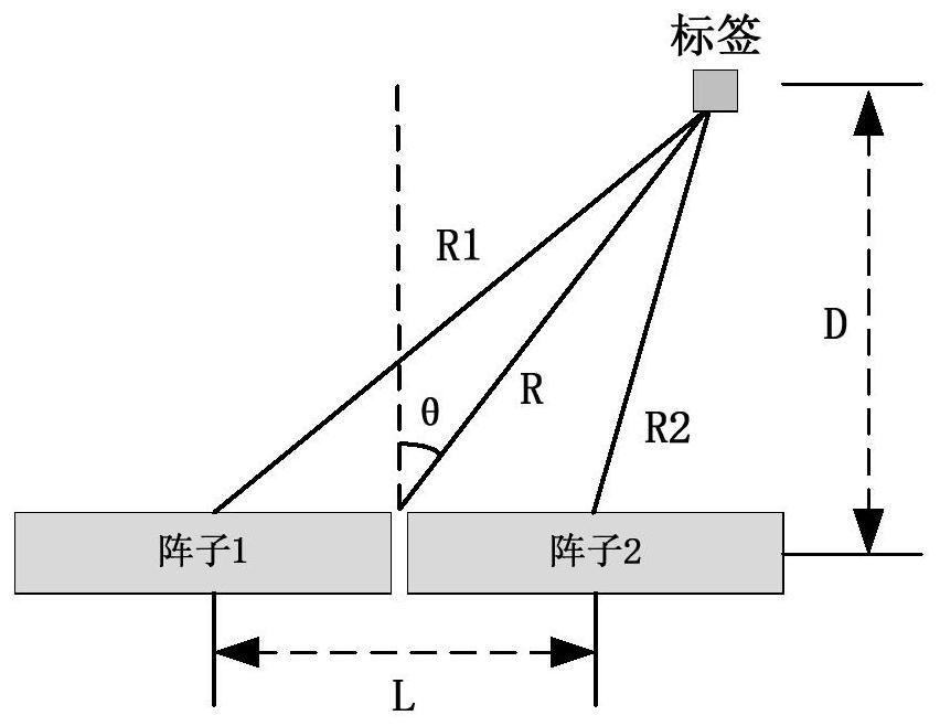 Passive label positioning device, system and method and motion trail positioning method