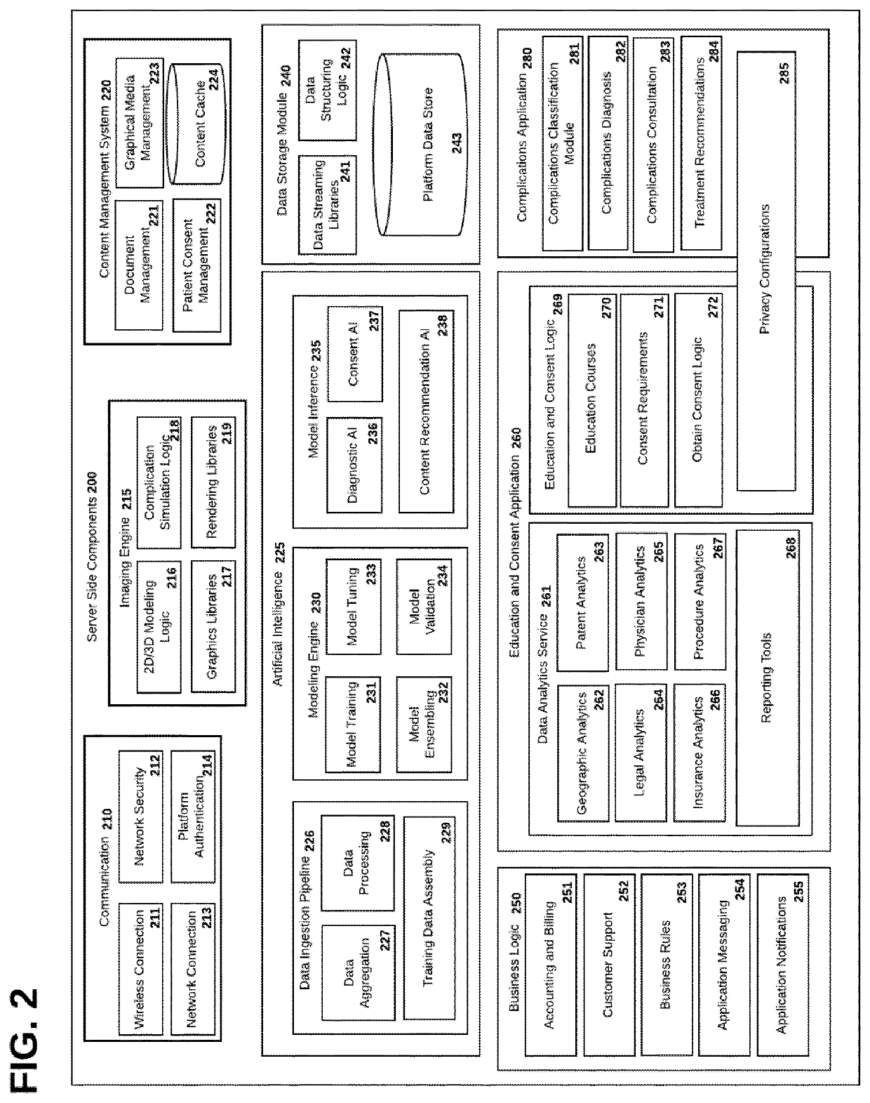 Medical Platform