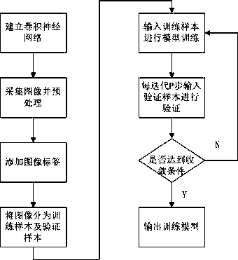 Improved AlexNet-based burning arc identification method