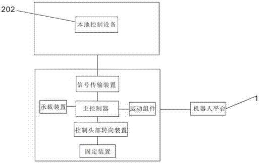 A multifunctional mobile robot